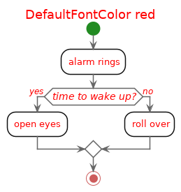 @startuml

'!include ../../../plantuml-styles/plantuml-ae-skinparam-ex.iuml

skinparam DefaultFontColor red

title DefaultFontColor red

!include activity-alarmrings.txt


skinparam shadowing false

!define DEFAULT_BACKGROUND_COLOR  white
!define DEFAULT_BORDER_COLOR      #111111
!define DEFAULT_NOT_SO_DARK       #666666

skinparam activity {

    Arrow {
        Color       DEFAULT_NOT_SO_DARK
        BorderColor  DEFAULT_BORDER_COLOR
        'FontColor   DEFAULT_NOT_SO_DARK
        FontSize    12
        FontStyle   italic
    }

    BackgroundColor white
    BorderColor     DEFAULT_BORDER_COLOR

    ' have to specify the background color and border color for Diamond
    ' it does not pick up the default for activity.
    ' maybe because it is defined?  have to define everything for it?
    Diamond {
        FontStyle         italic  ' this is all we really want to change
        BackgroundColor   DEFAULT_BACKGROUND_COLOR
        BorderColor       DEFAULT_BORDER_COLOR
        BorderColor       DEFAULT_NOT_SO_DARK
'        FontColor         DEFAULT_FONT_COLOR
        FontSize          14

    }
    'EndColor        red
    FontSize         13
    StartColor       ForestGreen
    EndColor         IndianRed
}


@enduml