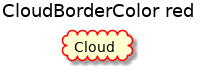 @startuml
'!include ../../../plantuml-styles/plantuml-ae-skinparam-ex.iuml

skinparam CloudBorderColor red

title CloudBorderColor red

cloud Cloud 
@enduml