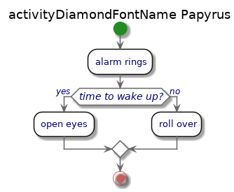 @startuml

title activityDiamondFontName Papyrus
'!include ../../../plantuml-styles/plantuml-ae-skinparam-ex.iuml


!define DEFAULT_BACKGROUND_COLOR  white
!define DEFAULT_BORDER_COLOR      #111111
!define DEFAULT_FONT              Helvetica Neue
!define DEFAULT_FONT_SIZE         14
!define SMALLER_FONT_SIZE         12

!define DEFAULT_FONT_COLOR        Navy

!define DEFAULT_NOT_SO_DARK       #666666

!define TITLE_FONT_SIZE           18
!define TITLE_FONT_NAME           Georgia
!define TITLE_FONT_STYLE          normal

skinparam componentStyle        uml2

skinparam defaultFontName       DEFAULT_FONT
skinparam defaultTextAlignment  center

skinparam handwritten           false
skinparam monochrome            false
skinparam shadowing             true

skinparam BackgroundColor  white
skinparam HyperlinkColor   #0000DD


skinparam Default {
    FontColor     DEFAULT_FONT_COLOR
    FontName      DEFAULT_FONT
    FontSize      DEFAULT_FONT_SIZE
    FontStyle     plain
}

skinparam GenericArrow {
    FontColor   #666666
    'FontName    courier
    FontSize    12
    FontStyle   italic

}

skinparam title {
    FontColor     black
    FontName      TITLE_FONT_NAME
    FontSize      TITLE_FONT_SIZE
    FontStyle     TITLE_FONT_STYLE
}

skinparam legend {
    BackgroundColor   white
    BorderColor       DEFAULT_NOT_SO_DARK
    FontColor         black
    FontName          DEFAULT_FONT
    FontSize          SMALLER_FONT_SIZE
}

skinparam header {
    FontColor     DEFAULT_NOT_SO_DARK
    FontName      DEFAULT_FONT
    FontSize      9
    FontStyle     plain
}

skinparam Footer {
    FontColor     DEFAULT_NOT_SO_DARK
    FontSize      9
    FontName      TITLE_FONT_NAME
    FontStyle     italic
}


/' .......................................................
     Activities
'/
skinparam activity {

    Arrow {
        Color       DEFAULT_NOT_SO_DARK
        BorderColor  DEFAULT_BORDER_COLOR
        'FontColor   DEFAULT_NOT_SO_DARK
        FontSize    12
        FontStyle   italic
    }

    BackgroundColor white
    BorderColor     DEFAULT_BORDER_COLOR

    ' have to specify the background color and border color for Diamond
    ' it does not pick up the default for activity.
    ' maybe because it is defined?  have to define everything for it?
    Diamond {
        FontStyle         italic  ' this is all we really want to change
        BackgroundColor   DEFAULT_BACKGROUND_COLOR
        BorderColor       DEFAULT_BORDER_COLOR
        BorderColor       DEFAULT_NOT_SO_DARK
        FontColor         DEFAULT_FONT_COLOR
        FontSize          14

    }
    'EndColor        red
    FontSize         13
    StartColor       ForestGreen
    EndColor         IndianRed
}



skinparam activityDiamondFontName Papyrus
!include activity-alarmrings.txt

@enduml