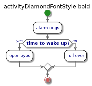 @startuml

title activityDiamondFontStyle bold
'!include ../../../plantuml-styles/plantuml-ae-skinparam-ex.iuml


!define DEFAULT_BACKGROUND_COLOR  white
!define DEFAULT_BORDER_COLOR      #111111
!define DEFAULT_FONT              Helvetica Neue
!define DEFAULT_FONT_SIZE         14
!define SMALLER_FONT_SIZE         12

!define DEFAULT_FONT_COLOR        Navy

!define DEFAULT_NOT_SO_DARK       #666666

!define TITLE_FONT_SIZE           18
!define TITLE_FONT_NAME           Georgia
!define TITLE_FONT_STYLE          normal

skinparam componentStyle        uml2

skinparam defaultFontName       DEFAULT_FONT
skinparam defaultTextAlignment  center

skinparam handwritten           false
skinparam monochrome            false
skinparam shadowing             true

skinparam BackgroundColor  white
skinparam HyperlinkColor   #0000DD


skinparam Default {
    FontColor     DEFAULT_FONT_COLOR
    FontName      DEFAULT_FONT
    FontSize      DEFAULT_FONT_SIZE
    FontStyle     plain
}

skinparam GenericArrow {
    FontColor   #666666
    'FontName    courier
    FontSize    12
    FontStyle   italic

}

skinparam title {
    FontColor     black
    FontName      TITLE_FONT_NAME
    FontSize      TITLE_FONT_SIZE
    FontStyle     TITLE_FONT_STYLE
}

skinparam legend {
    BackgroundColor   white
    BorderColor       DEFAULT_NOT_SO_DARK
    FontColor         black
    FontName          DEFAULT_FONT
    FontSize          SMALLER_FONT_SIZE
}

skinparam header {
    FontColor     DEFAULT_NOT_SO_DARK
    FontName      DEFAULT_FONT
    FontSize      9
    FontStyle     plain
}

skinparam Footer {
    FontColor     DEFAULT_NOT_SO_DARK
    FontSize      9
    FontName      TITLE_FONT_NAME
    FontStyle     italic
}


/' .......................................................
     Activities
'/
skinparam activity {

    Arrow {
        Color       DEFAULT_NOT_SO_DARK
        BorderColor  DEFAULT_BORDER_COLOR
        'FontColor   DEFAULT_NOT_SO_DARK
        FontSize    12
        FontStyle   italic
    }

    BackgroundColor white
    BorderColor     DEFAULT_BORDER_COLOR

    ' have to specify the background color and border color for Diamond
    ' it does not pick up the default for activity.
    ' maybe because it is defined?  have to define everything for it?
    Diamond {
        FontStyle         italic  ' this is all we really want to change
        BackgroundColor   DEFAULT_BACKGROUND_COLOR
        BorderColor       DEFAULT_BORDER_COLOR
        BorderColor       DEFAULT_NOT_SO_DARK
        FontColor         DEFAULT_FONT_COLOR
        FontSize          14

    }
    'EndColor        red
    FontSize         13
    StartColor       ForestGreen
    EndColor         IndianRed
}



skinparam activityDiamondFontStyle bold
!include activity-alarmrings.txt

@enduml