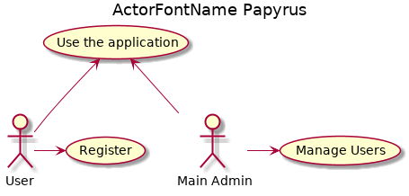 @startuml

title ActorFontName Papyrus
'!include ../../../plantuml-styles/plantuml-ae-skinparam-ex.iuml

skinparam ActorFontName Papyrus
!include usecase-2actors.txt


@enduml