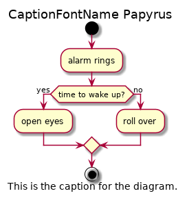 @startuml

'!include ../../../plantuml-styles/plantuml-ae-skinparam-ex.iuml

skinparam CaptionFontName Papyrus

title CaptionFontName Papyrus

!include activity-alarmrings.txt

caption This is the caption for the diagram.

@enduml