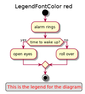 @startuml

'!include ../../../plantuml-styles/plantuml-ae-skinparam-ex.iuml

skinparam LegendFontColor red

title LegendFontColor red

!include activity-alarmrings.txt

legend
This is the legend for the diagram.
end legend

@enduml
