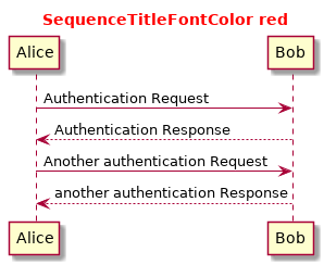 @startuml
title SequenceTitleFontColor red
'!include ../../../plantuml-styles/plantuml-ae-skinparam-ex.iuml
skinparam SequenceTitleFontColor red

!include seq-AliceBob.txt
@enduml