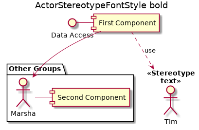 @startuml
title ActorStereotypeFontStyle bold
'!include ../../../plantuml-styles/plantuml-ae-skinparam-ex.iuml
skinparam ActorStereotypeFontStyle bold

actor Tim <<Stereotype\ntext>>

interface "Data Access" as DA

DA - [First Component]
[First Component] ..> Tim : use

package "Other Groups" {
Marsha - [Second Component]

[First Component] --> Marsha
}

@enduml