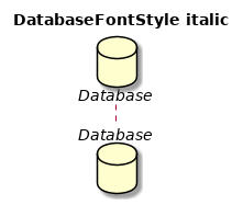 @startuml
'!include ../../../plantuml-styles/plantuml-ae-skinparam-ex.iuml

skinparam DatabaseFontStyle italic

title DatabaseFontStyle italic

database Database 
@enduml
