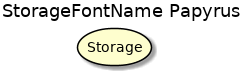 @startuml
'!include ../../../plantuml-styles/plantuml-ae-skinparam-ex.iuml

skinparam StorageFontName Papyrus

title StorageFontName Papyrus

storage Storage 
@enduml