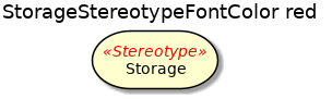 @startuml
'!include ../../../plantuml-styles/plantuml-ae-skinparam-ex.iuml

skinparam StorageStereotypeFontColor red

title StorageStereotypeFontColor red

storage Storage <<Stereotype>>
@enduml