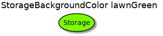@startuml
'!include ../../../plantuml-styles/plantuml-ae-skinparam-ex.iuml

skinparam StorageBackgroundColor lawnGreen

title StorageBackgroundColor lawnGreen

storage Storage 
@enduml