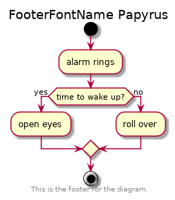 @startuml

'!include ../../../plantuml-styles/plantuml-ae-skinparam-ex.iuml

skinparam FooterFontName Papyrus

title FooterFontName Papyrus

!include activity-alarmrings.txt

footer This is the footer for the diagram.

@enduml