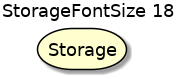 @startuml
'!include ../../../plantuml-styles/plantuml-ae-skinparam-ex.iuml

skinparam StorageFontSize 18

title StorageFontSize 18

storage Storage 
@enduml