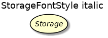 @startuml
'!include ../../../plantuml-styles/plantuml-ae-skinparam-ex.iuml

skinparam StorageFontStyle italic

title StorageFontStyle italic

storage Storage 
@enduml