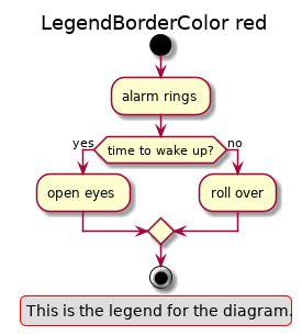 @startuml

'!include ../../../plantuml-styles/plantuml-ae-skinparam-ex.iuml

skinparam LegendBorderColor red

title LegendBorderColor red

!include activity-alarmrings.txt

legend
This is the legend for the diagram.
end legend

@enduml