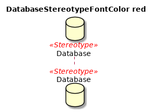 @startuml
'!include ../../../plantuml-styles/plantuml-ae-skinparam-ex.iuml

skinparam DatabaseStereotypeFontColor red

title DatabaseStereotypeFontColor red

database Database <<Stereotype>>
@enduml