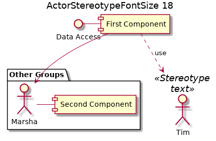 @startuml
title ActorStereotypeFontSize 18
'!include ../../../plantuml-styles/plantuml-ae-skinparam-ex.iuml
skinparam ActorStereotypeFontSize 18

actor Tim <<Stereotype\ntext>>

interface "Data Access" as DA

DA - [First Component]
[First Component] ..> Tim : use

package "Other Groups" {
Marsha - [Second Component]

[First Component] --> Marsha
}

@enduml