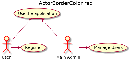 @startuml

title ActorBorderColor red
'!include ../../../plantuml-styles/plantuml-ae-skinparam-ex.iuml

skinparam ActorBorderColor red

!include usecase-2actors.txt


@enduml