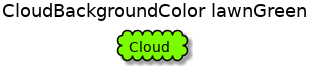 @startuml
'!include ../../../plantuml-styles/plantuml-ae-skinparam-ex.iuml

skinparam CloudBackgroundColor lawnGreen

title CloudBackgroundColor lawnGreen

cloud Cloud 
@enduml