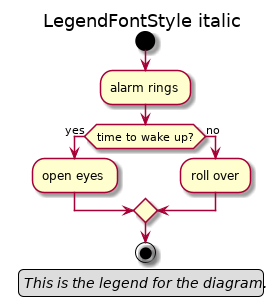 @startuml

'!include ../../../plantuml-styles/plantuml-ae-skinparam-ex.iuml

skinparam LegendFontStyle italic

title LegendFontStyle italic

!include activity-alarmrings.txt

legend
This is the legend for the diagram.
end legend

@enduml