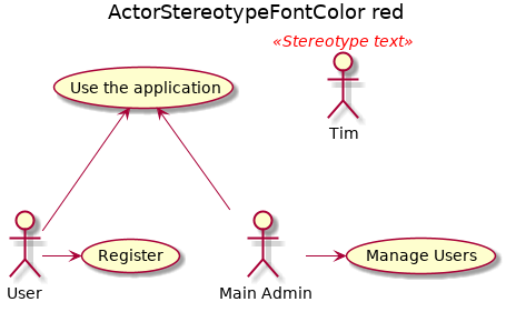 @startuml

title ActorStereotypeFontColor red
'!include ../../../plantuml-styles/plantuml-ae-skinparam-ex.iuml

skinparam ActorStereotypeFontColor red

!include usecase-2actors.txt

actor  Tim <<Stereotype text>>


@enduml